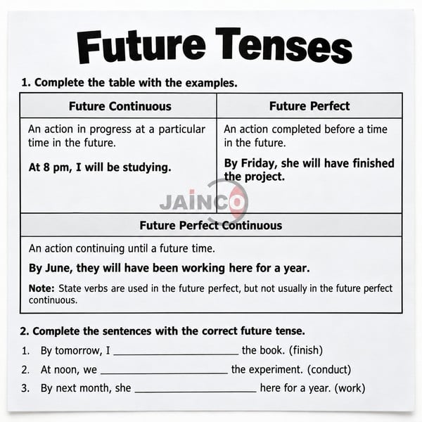 Future Tense Chart